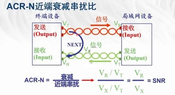 PS ACR-F是如何计算出的