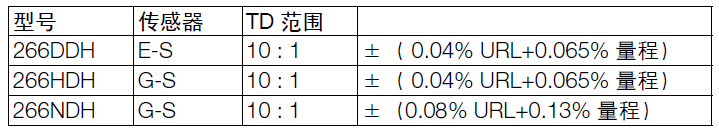 ABB266HDH表压变送器