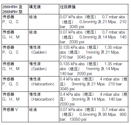 ABB266DRH远传差压变送器