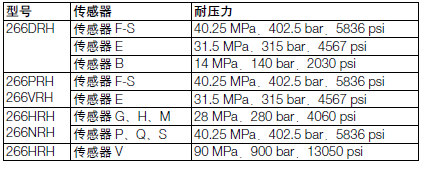 ABB266DRH远传差压变送器