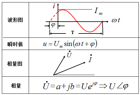 致新LCR数字电桥,正弦波的4 种表示方法