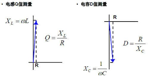 为什么说lcr数字电桥很难测高Q和低D，LCR电桥Q值和D值测量是依据一下原理公式