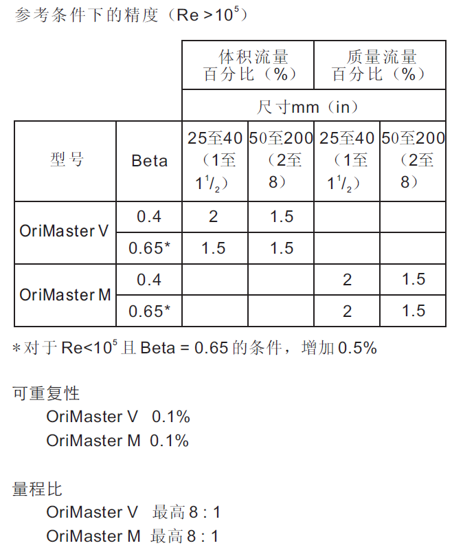 性能，ABB OriMaster V 一体型体积流量计