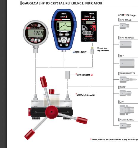 GaugeCalHP压力比较器(系统G)