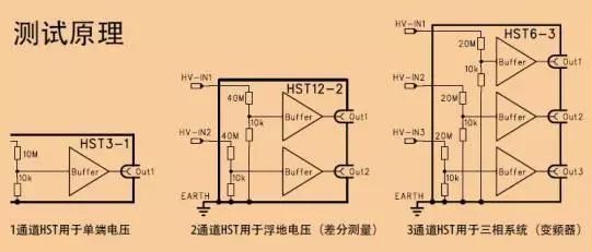HST高压分压器测试原理
