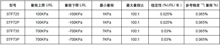 STF700单法兰变送器
