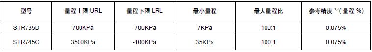 STR700远传法兰变送器