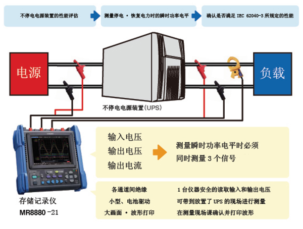 日置MR8880-21存储记录仪