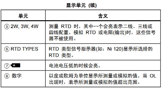 712型RTD校准仪