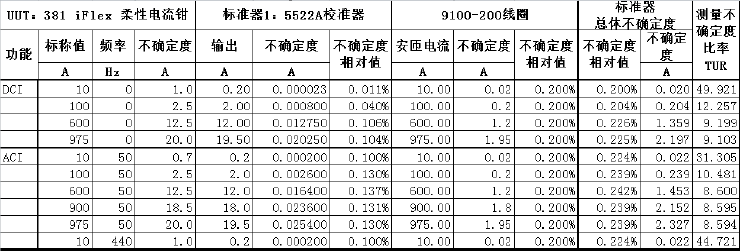 钳形电流表