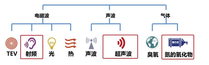 MEGGER局部放电检测仪TE PDS