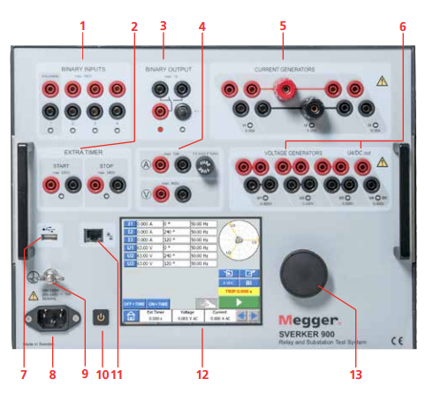 MEGGER SVERKER900测试仪
