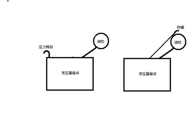 压力校验仪