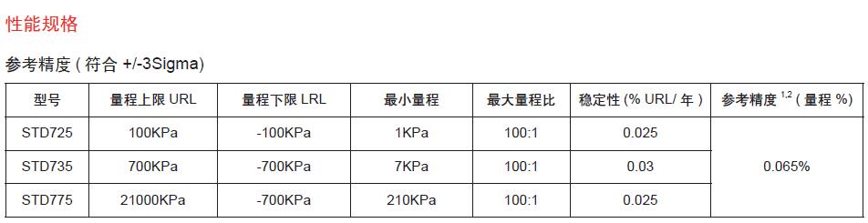 银飞