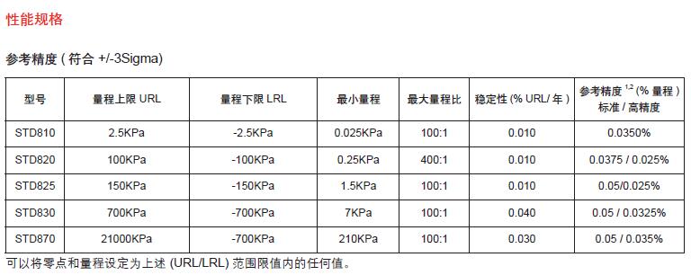 银飞