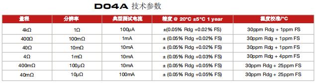 D04A坚固耐用的便携式数字微欧表