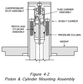 Overhung Weight Carriers
