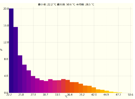 TESTO红外热像仪