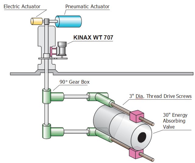 KINAX N702