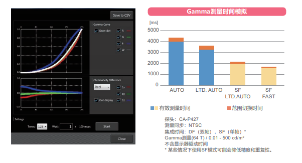 CA410丰富的测量界面