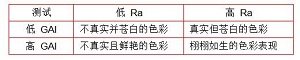 分光辐射照度计