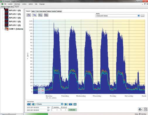 ENERGY MANAGEMENT