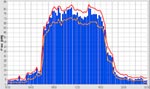 Datenlogger