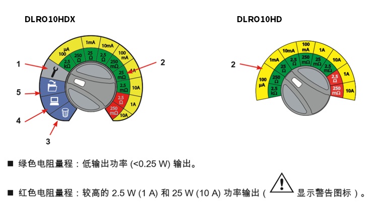 低阻欧姆表DLRO10HDX使用说明