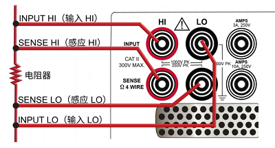 4线电阻测量的后面板连接示意图