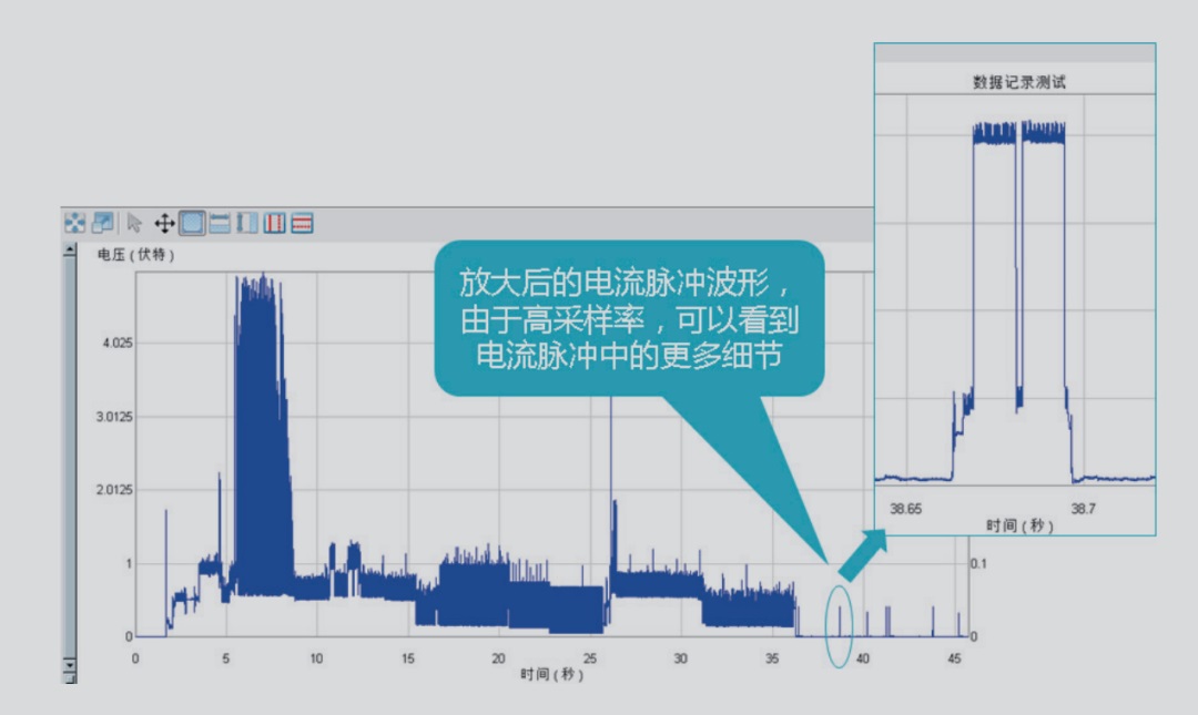 吉时利高精度数字万用表DMM7510