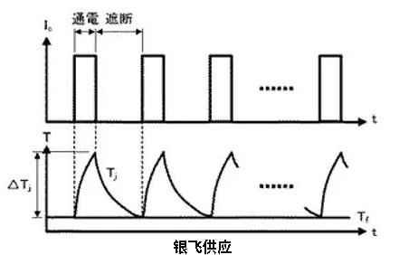 PWX1500MH可变开关型电源