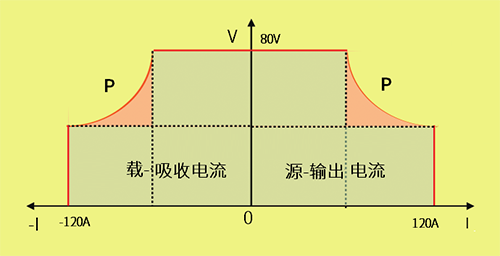 TH668-120-05双向特性