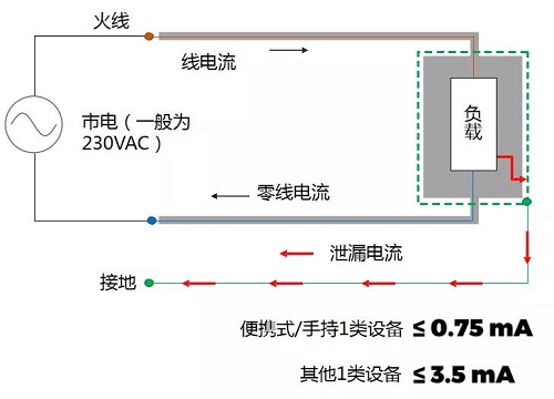 电气安规测试仪原理图