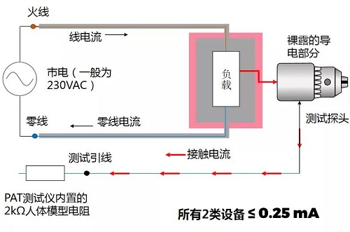 电气安规测试仪Apollo600+探头测试原理图