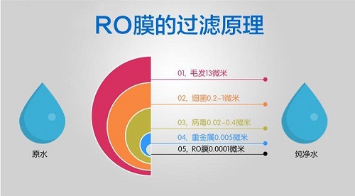RO膜处理系统