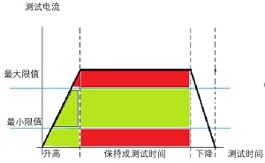 高压绝缘测试时下限值