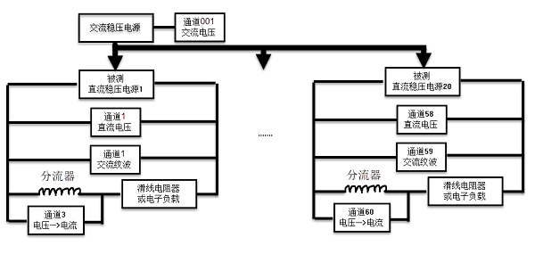 2638A既可用于用户实验室校准,也适用于电源生产线测试。