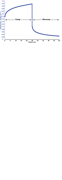 Rheo3000