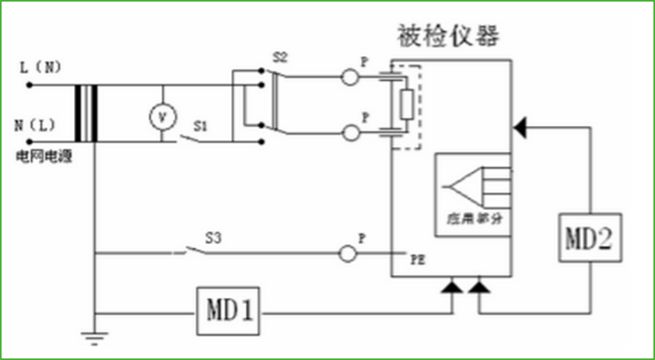 外壳漏电流