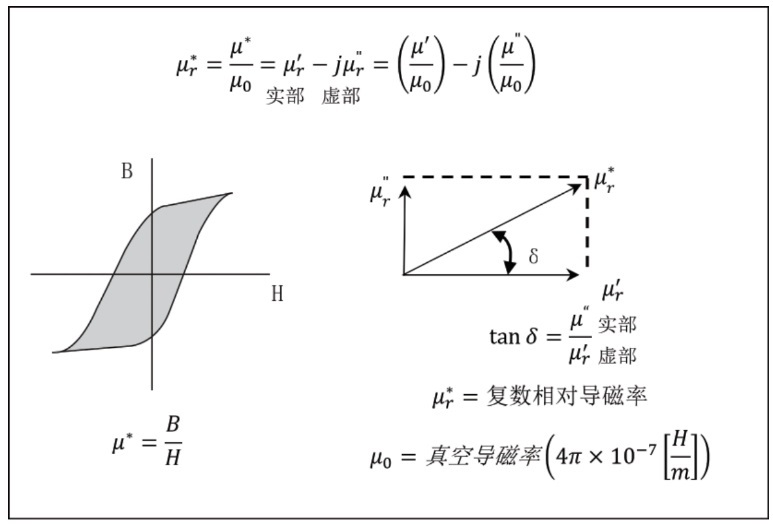 磁导率基础概念