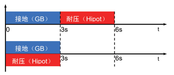耐压/接地同步测试