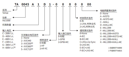 系列型号说明
