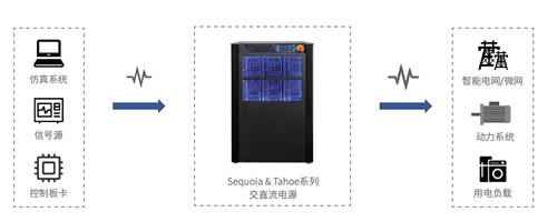 SQ0015模拟量控制