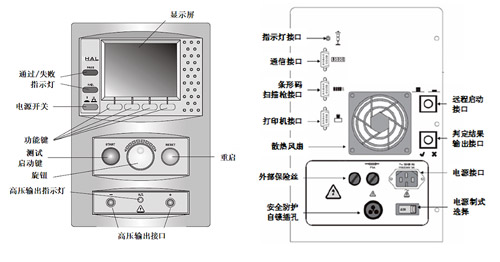 HAL101前后面板介绍