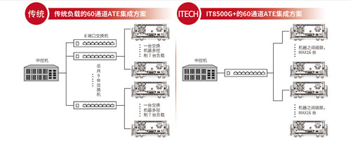 ATE系统