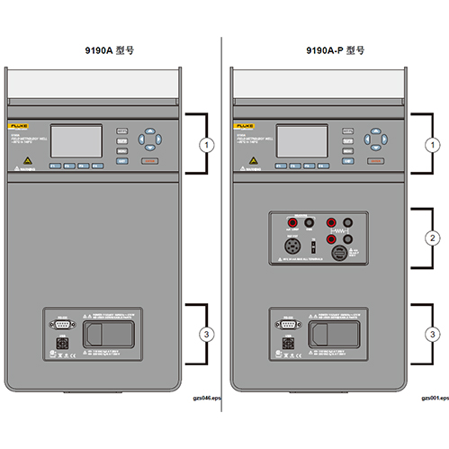 FLUKE9190A超低温计量炉