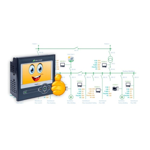 GMC-I LINAX PQ3000在线电能质量监测仪表