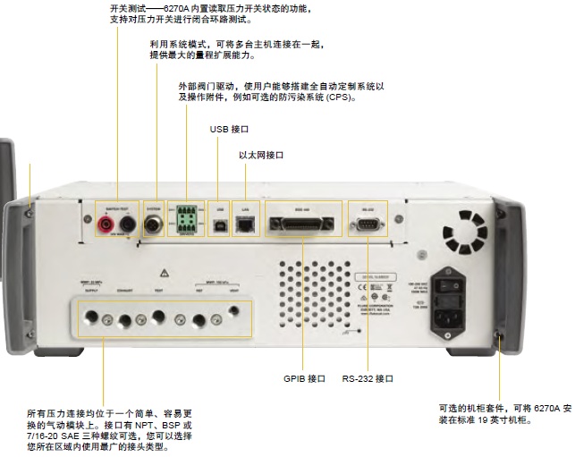 FLUKE6270A模块式压力校验仪