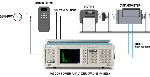 PA3000三相电源分析和 PWM 电机驱动